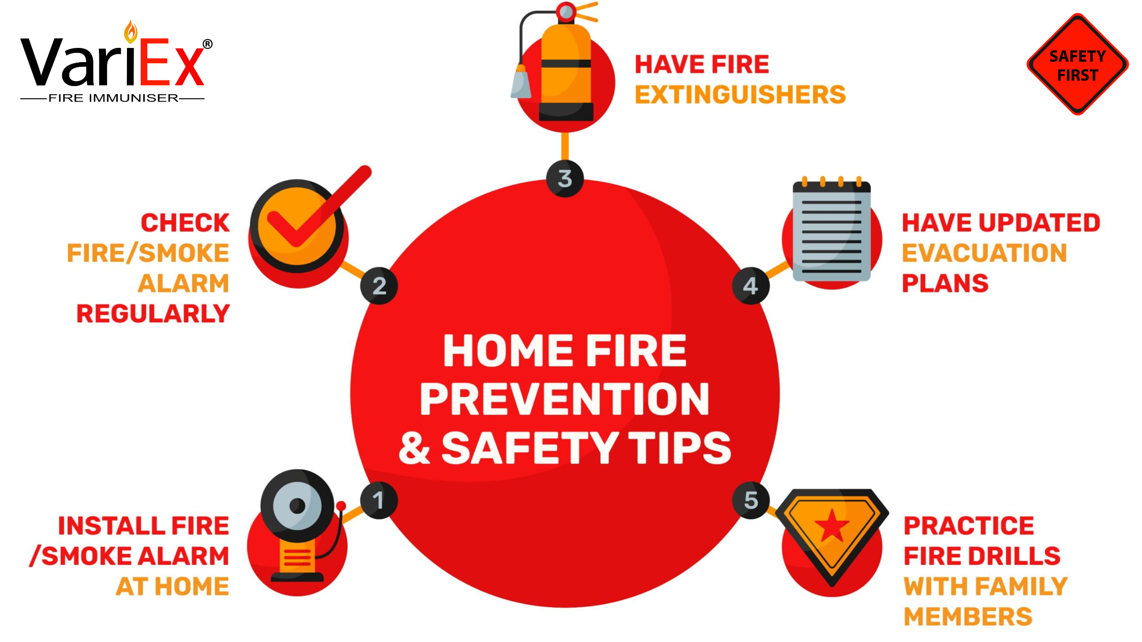 Fire Prevention Tips