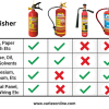 Fire Extinguisher Types