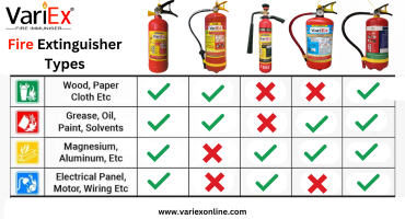Fire Extinguisher Types
