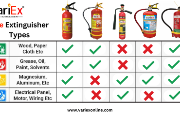 Fire Extinguisher Types