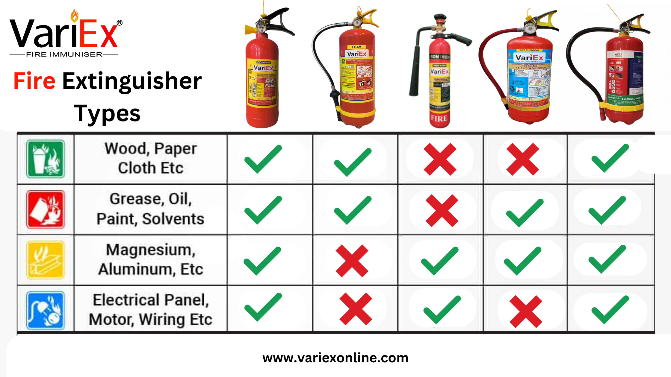 Fire Extinguisher Types