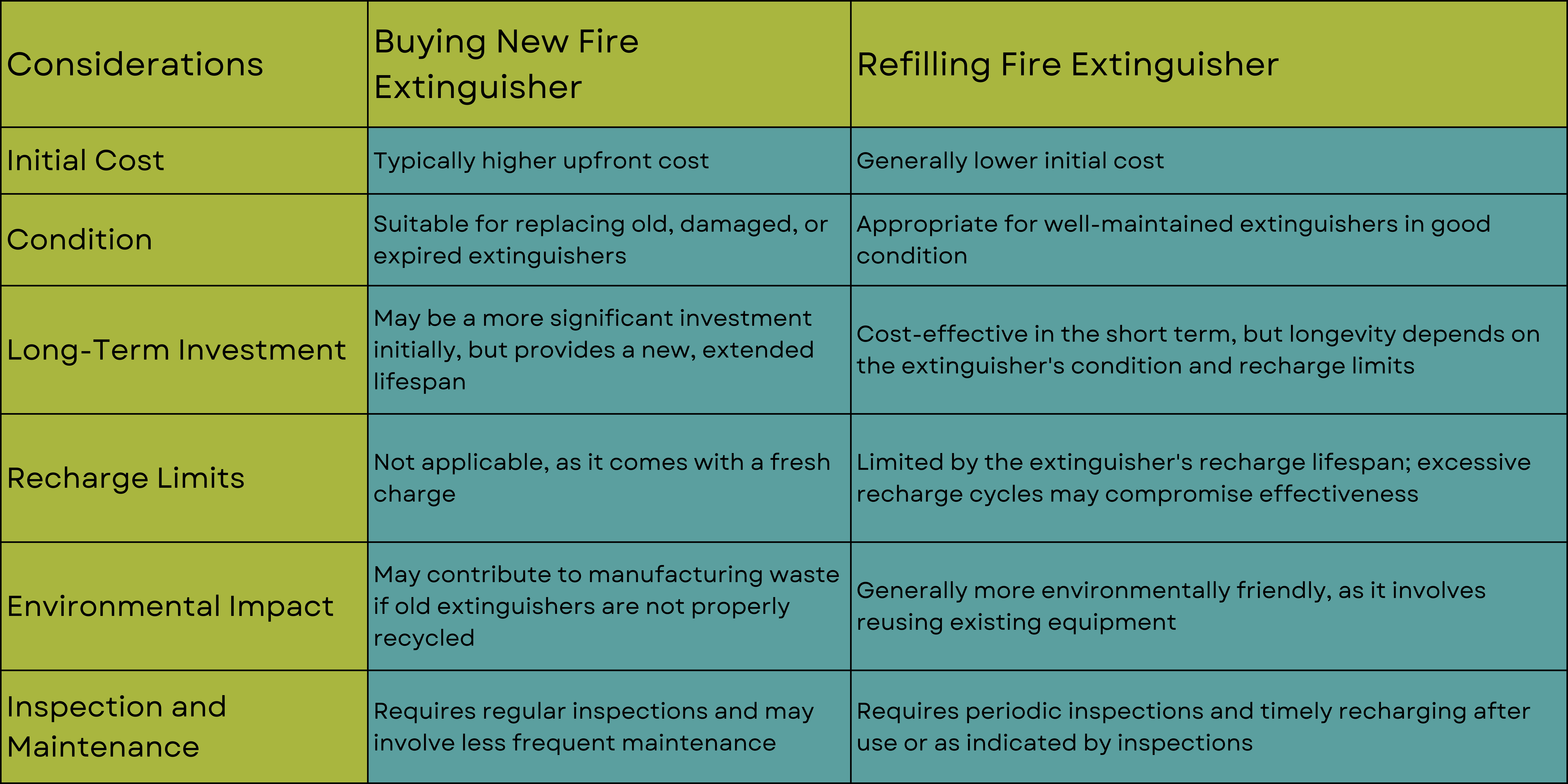 Is it cheaper to recharge a fire extinguisher or buy a new one?