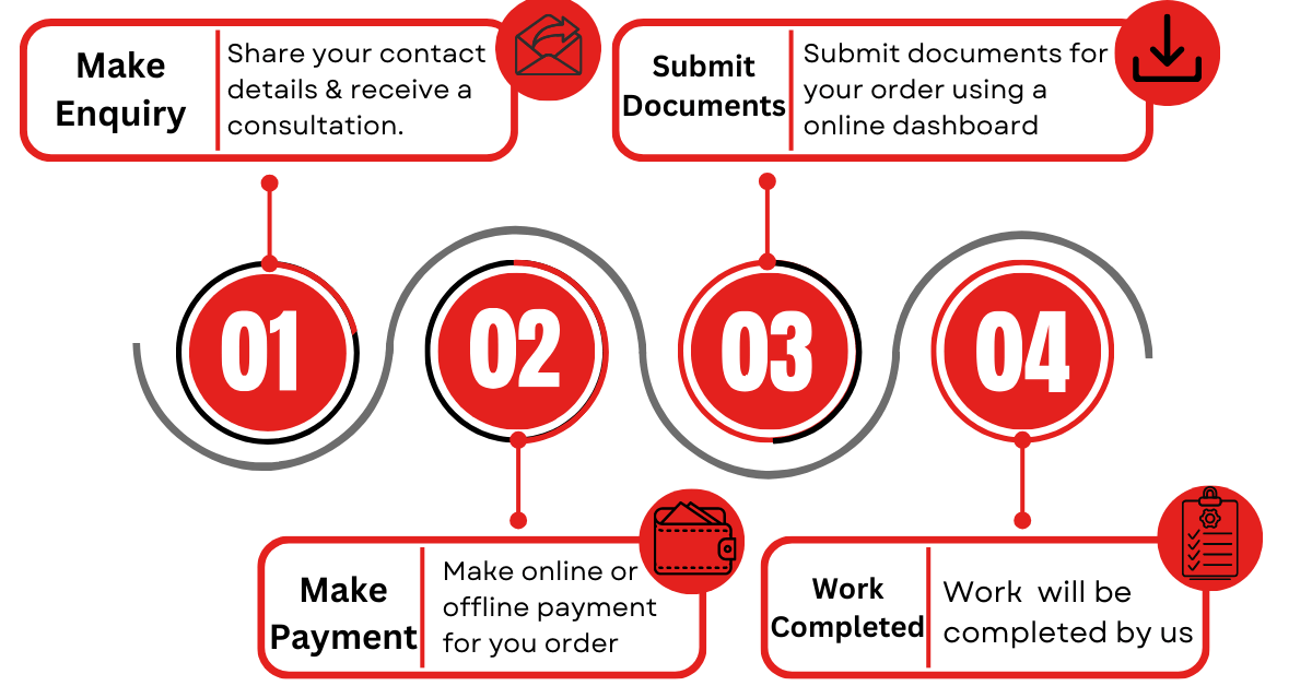 Fire NOC Consultation