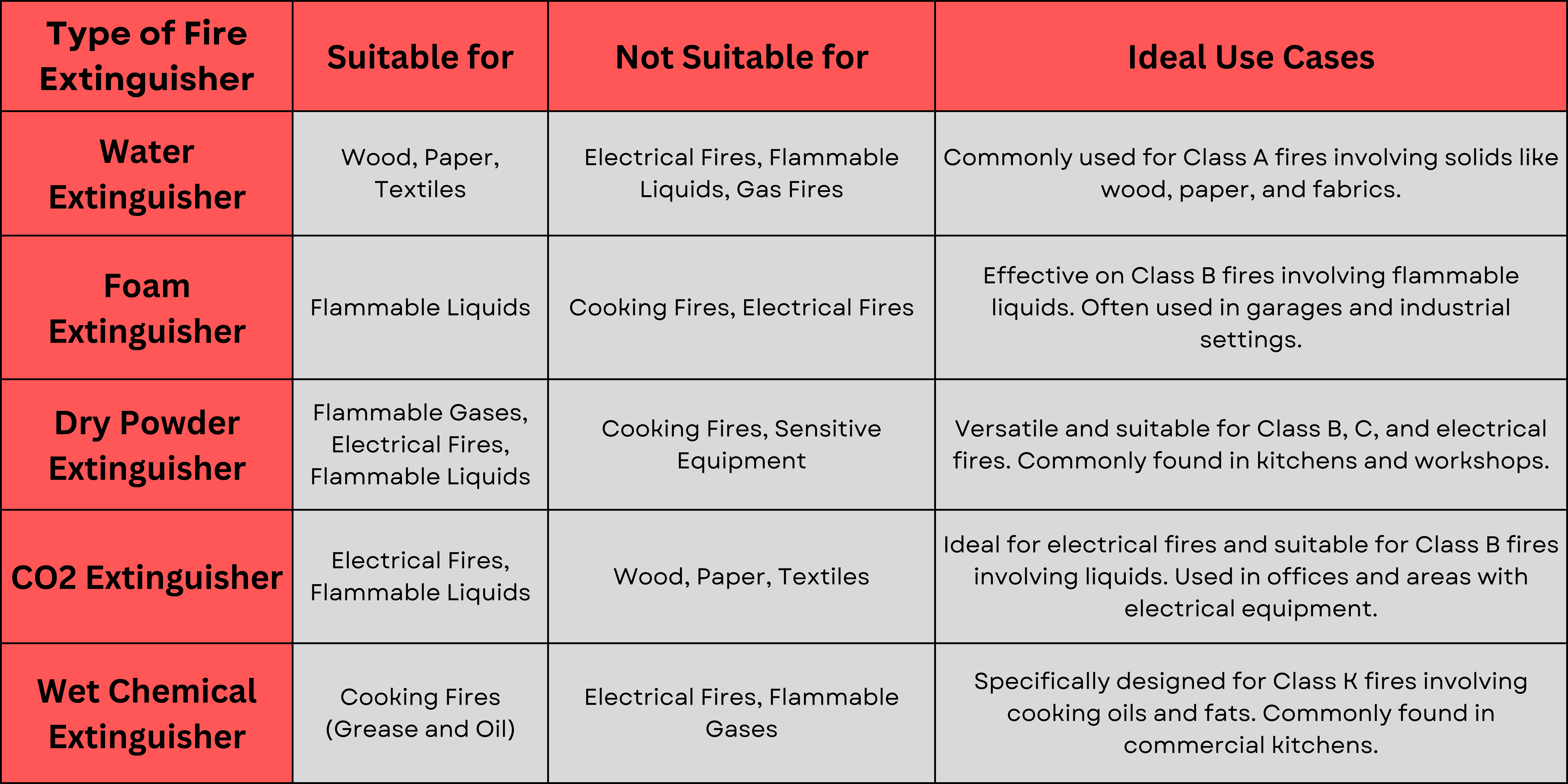 Which Fire Extinguishers Are Refillable, And Which Ones Are Not? Extinguisher
