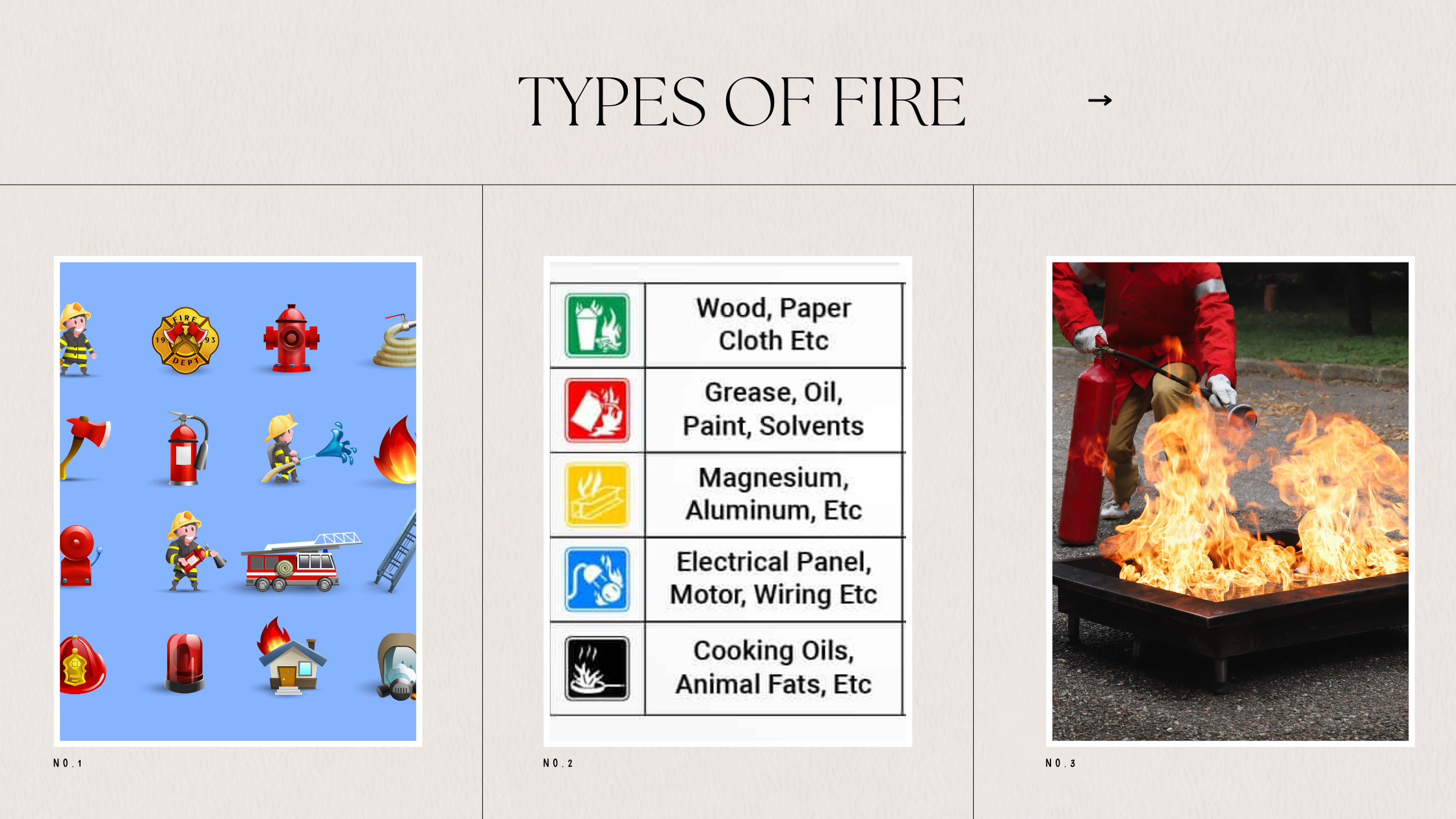Types of fire