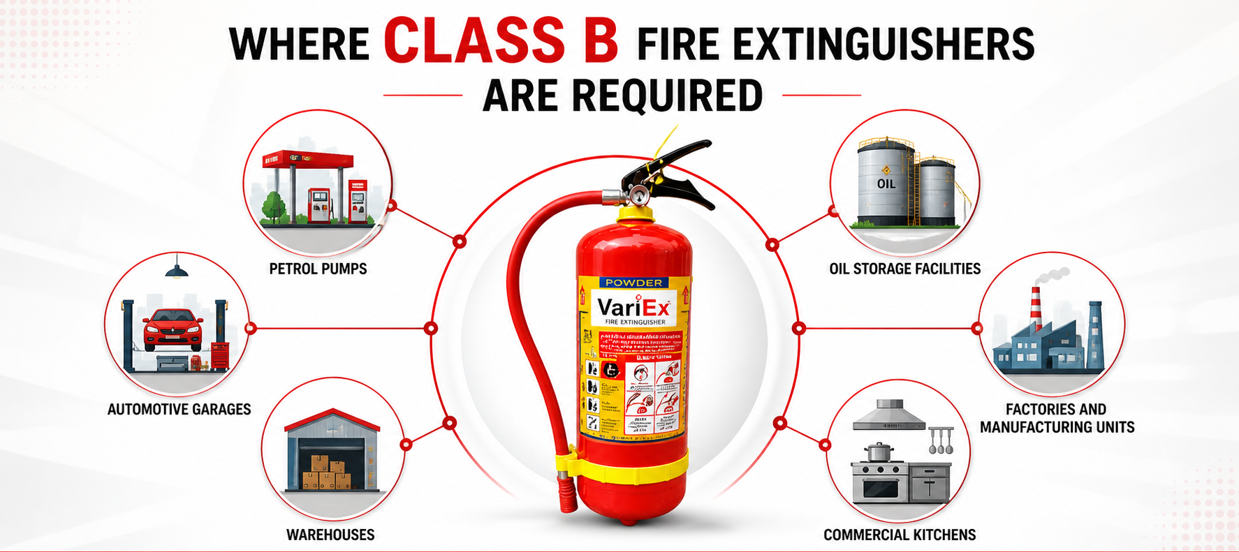 class b fire extinguisher placement guide