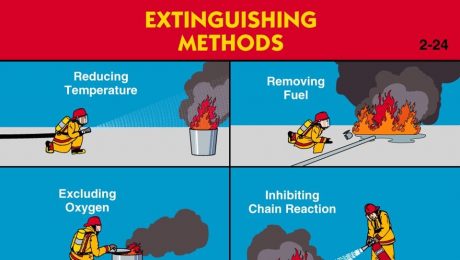 fire extinguishing methods
