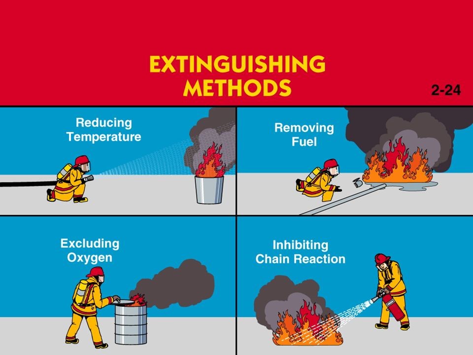 Fire Extinguishing Methods At Initial Stages Variex 