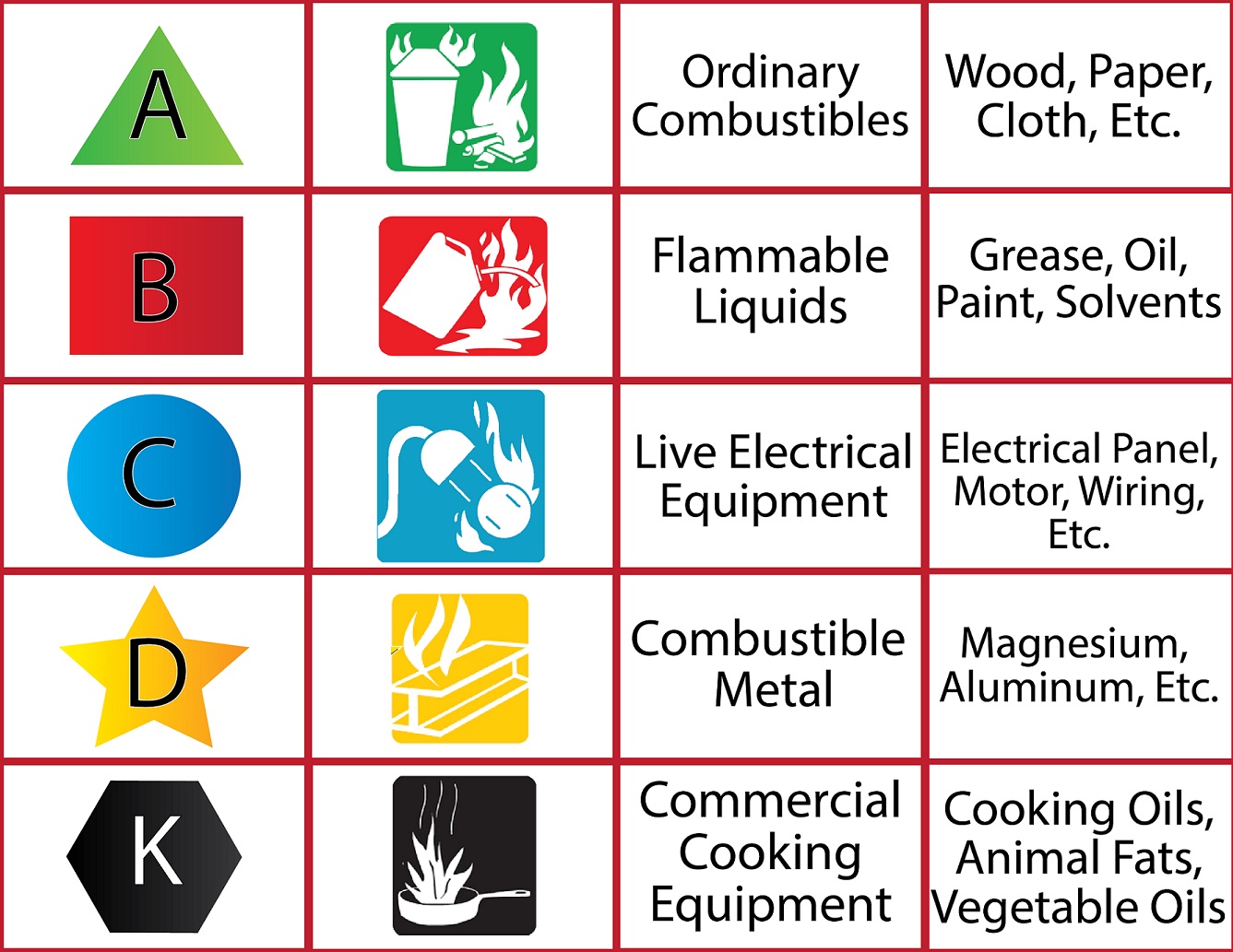 ABC fire Extinguishers classes And Their Uses