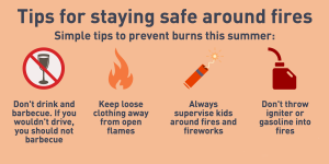 Importance of fire Safety Tips on Construction Sites