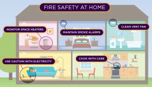 Fire Safety at Home