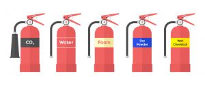 extinguisher-types