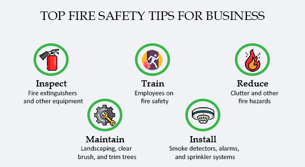 Business Fire Safety during Covid-19 Outbreak