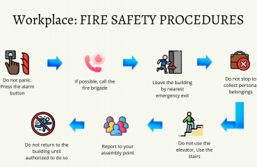workplace fire safety procedure