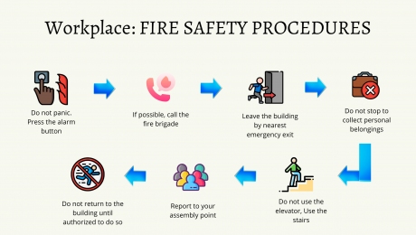 workplace fire safety procedure