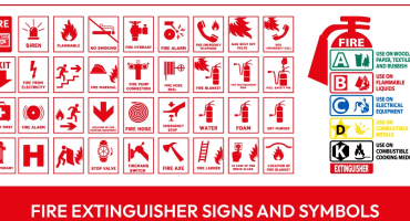 fire-extinguisher-signs-and-symbols-meaning-types-placement-guide