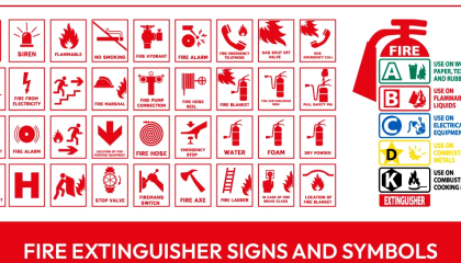 fire-extinguisher-signs-and-symbols-meaning-types-placement-guide