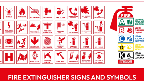 fire-extinguisher-signs-and-symbols-meaning-types-placement-guide
